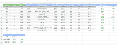 Profit Tracker Template